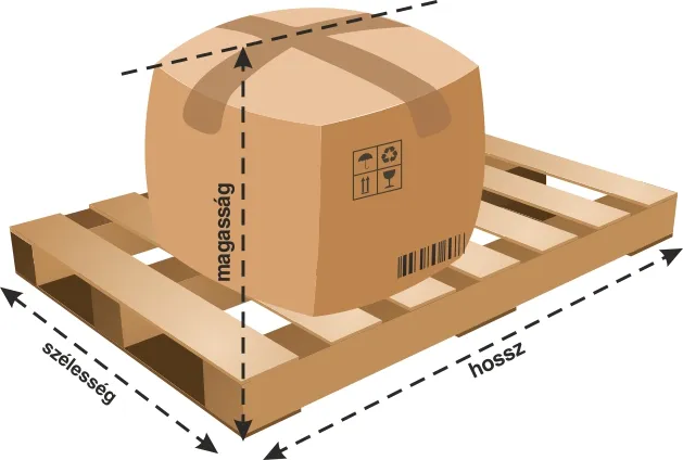 raklapos méretezése csomagküldéshez